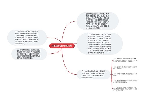 妊娠剧吐的诊断和治疗