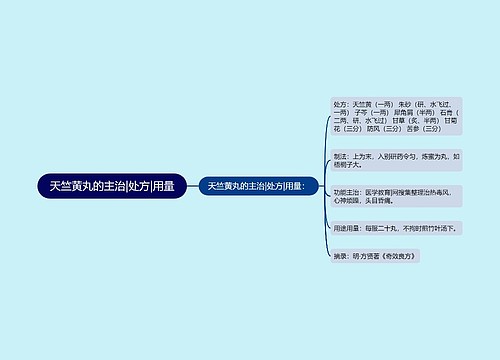 天竺黄丸的主治|处方|用量