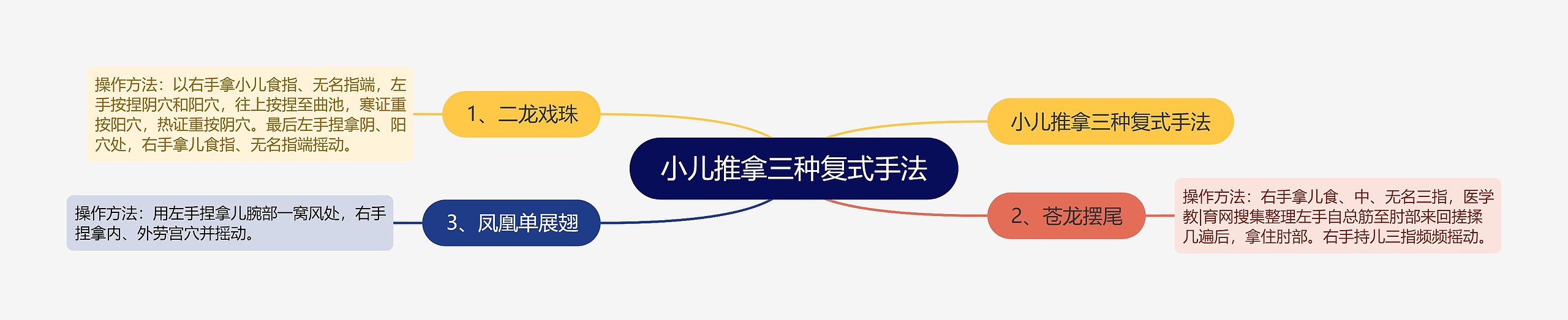 小儿推拿三种复式手法 小儿推拿三种复式手法