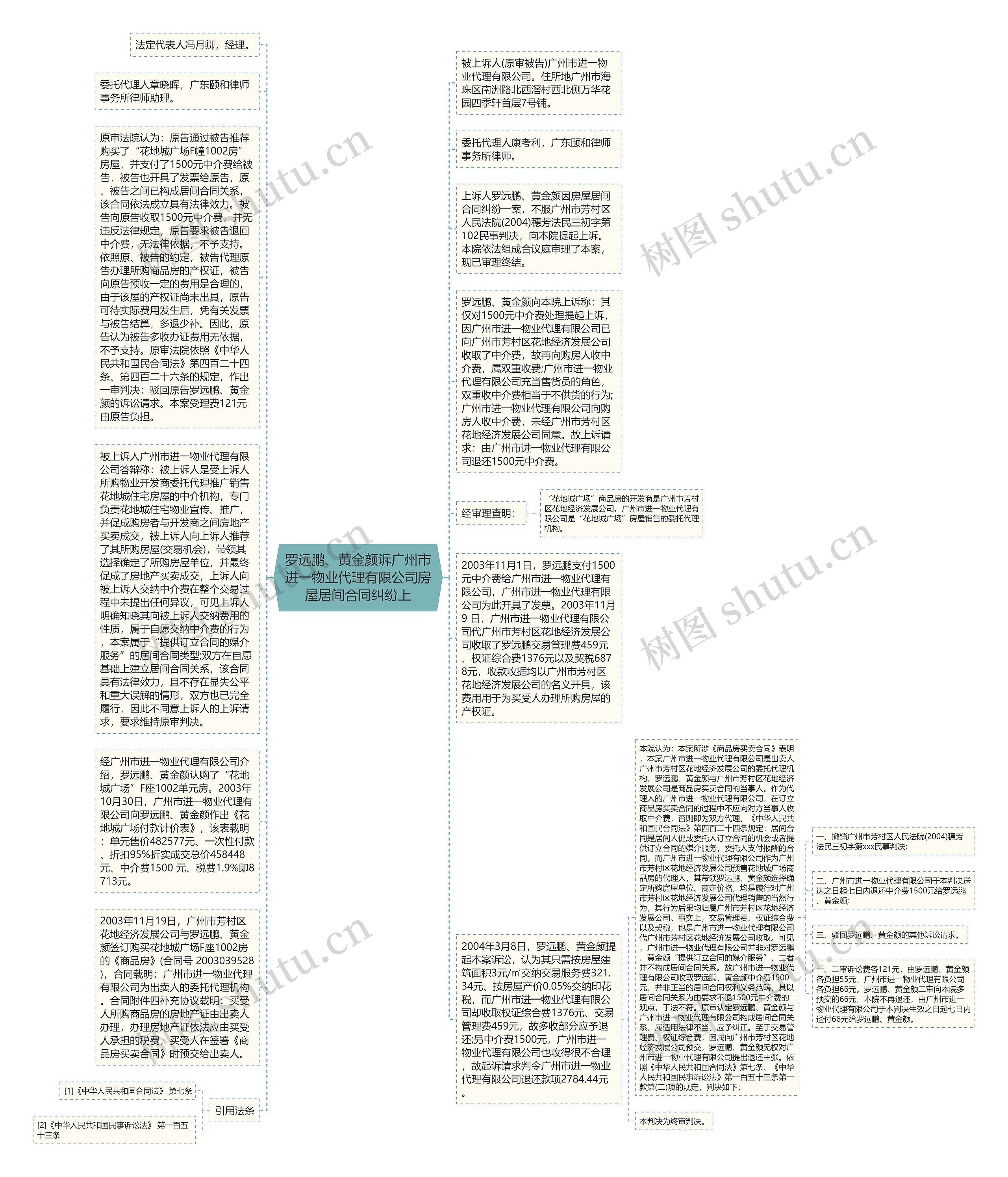 罗远鹏、黄金颜诉广州市进一物业代理有限公司房屋居间合同纠纷上