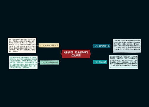 内科护理：维生素D缺乏症的病因