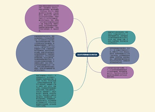 胶质母细胞瘤的发病机制