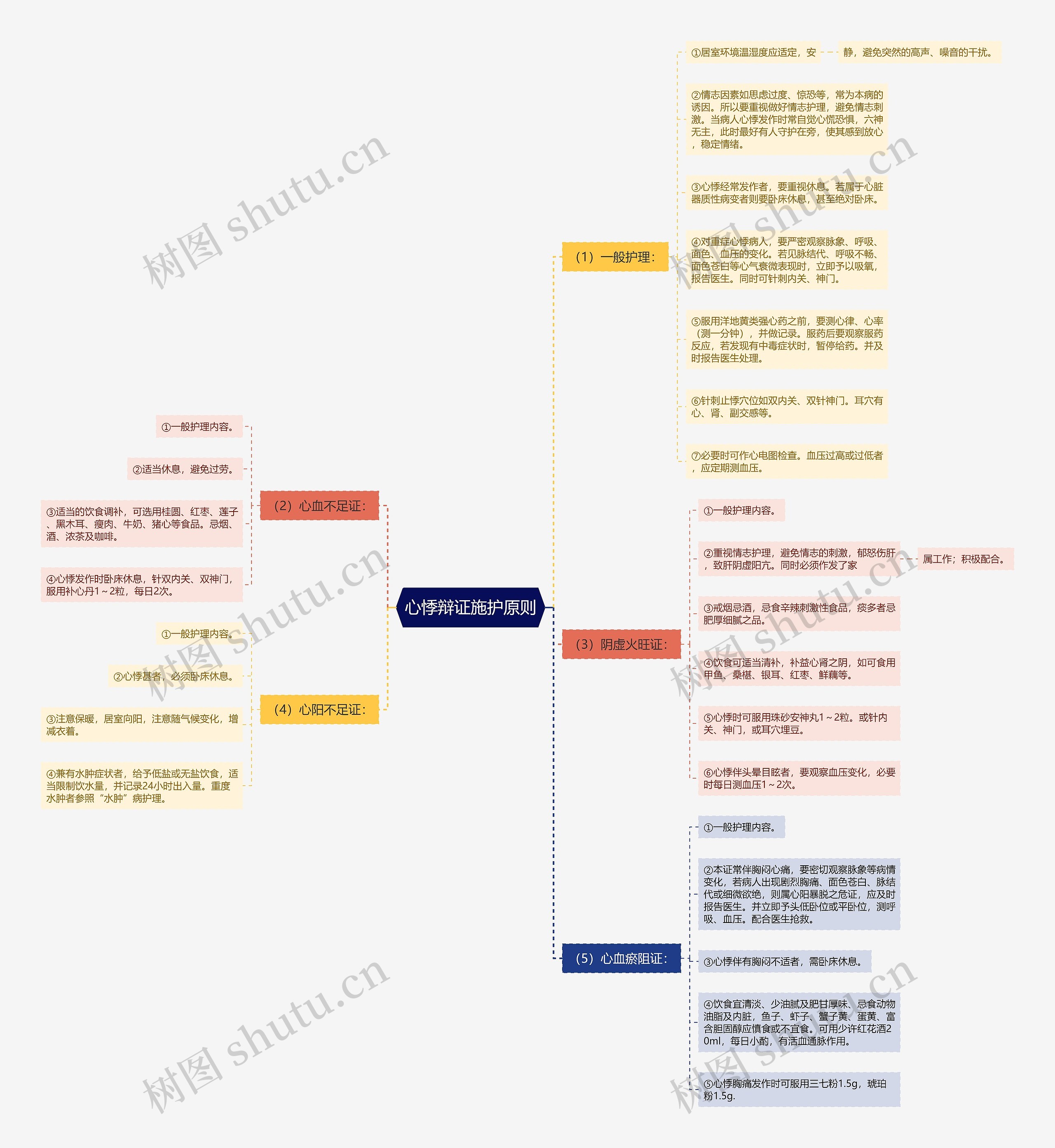 心悸辩证施护原则 心悸辩证施护原则