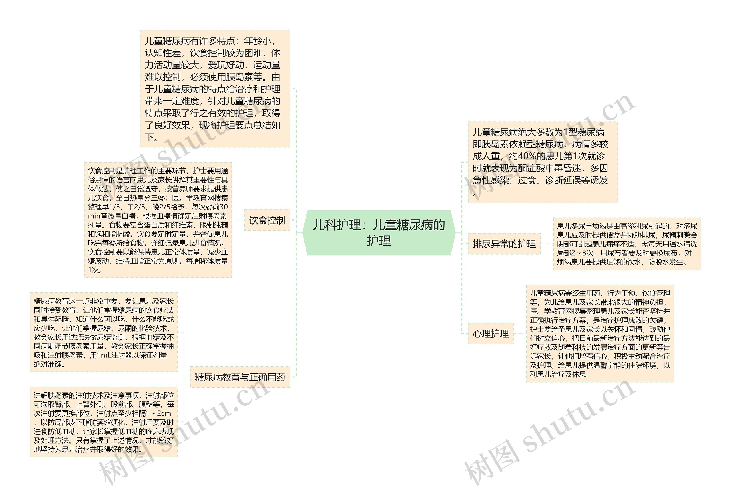 儿科护理：儿童糖尿病的护理思维导图