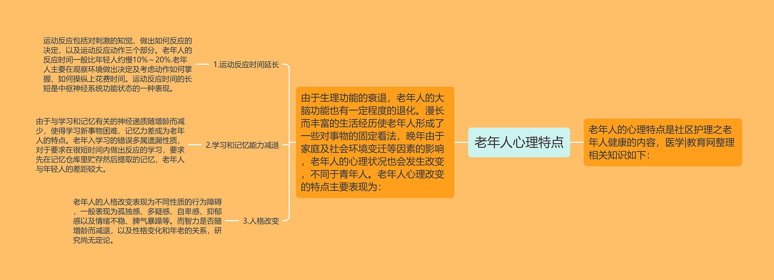 老年人心理特点 老年人心理特点