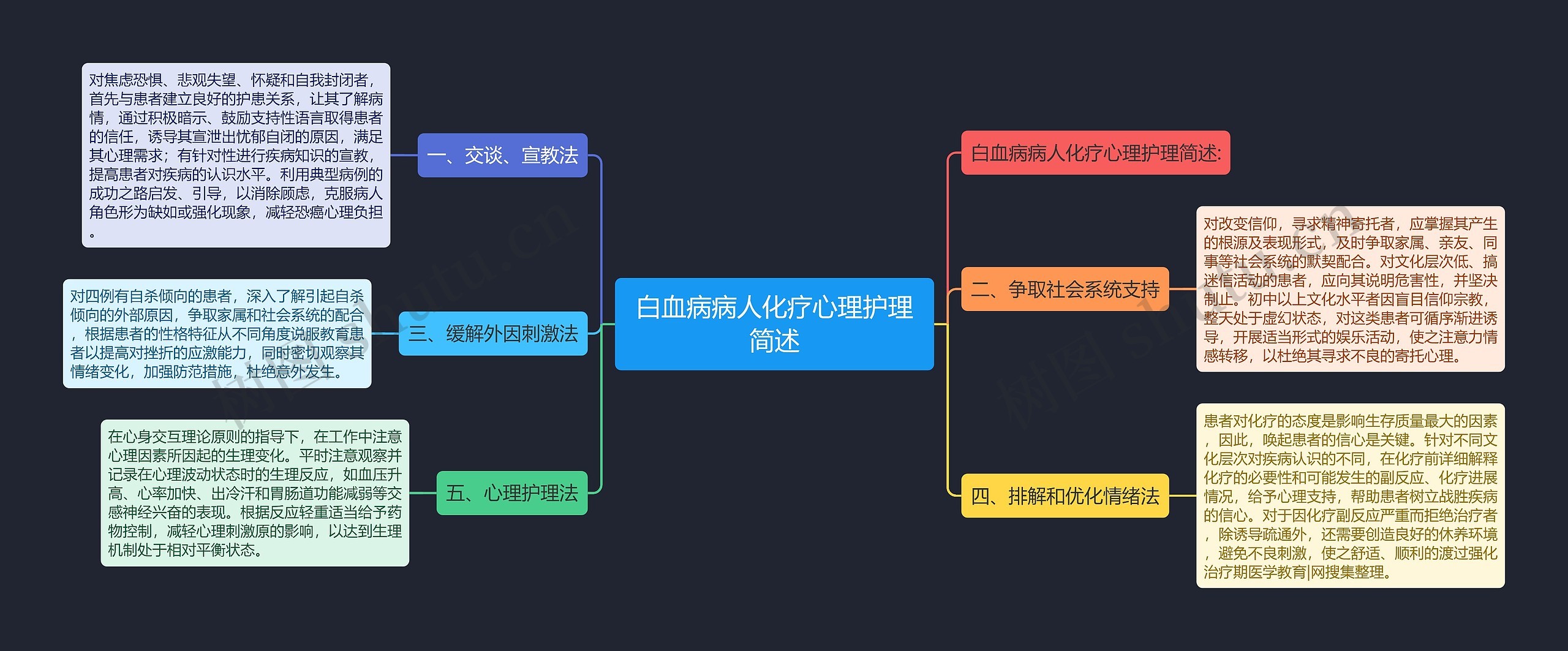 白血病病人化疗心理护理简述