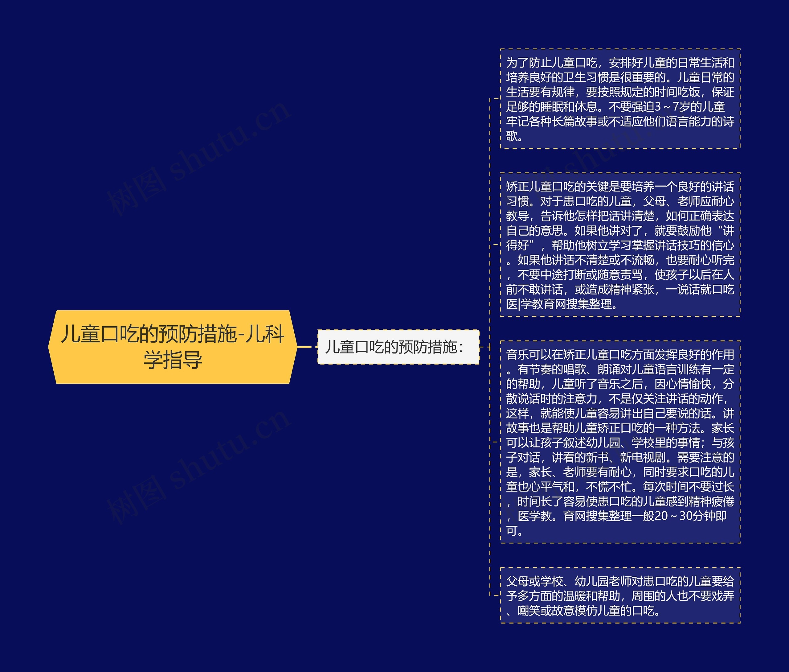 儿童口吃的预防措施-儿科学指导思维导图