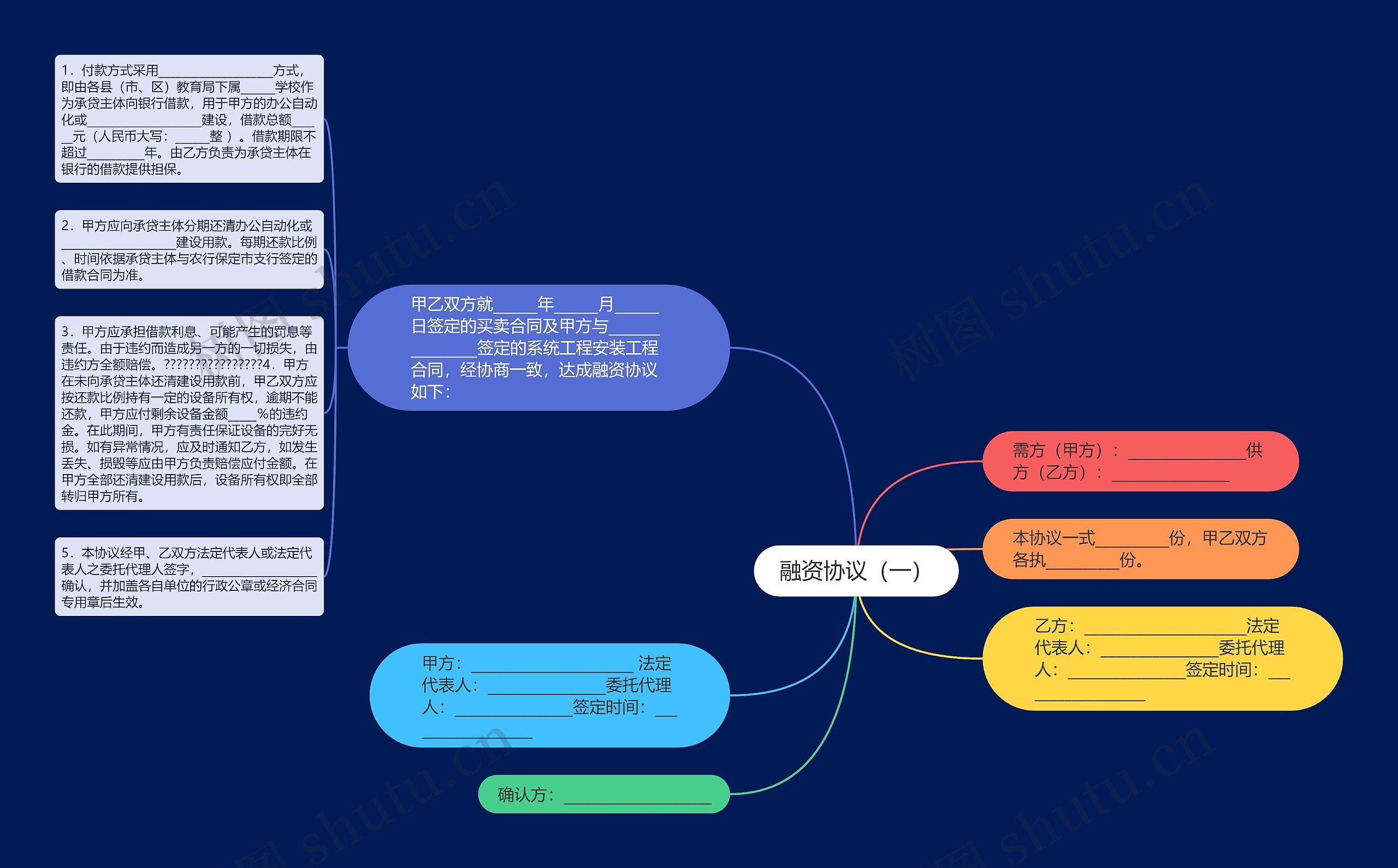 融资协议（一）思维导图