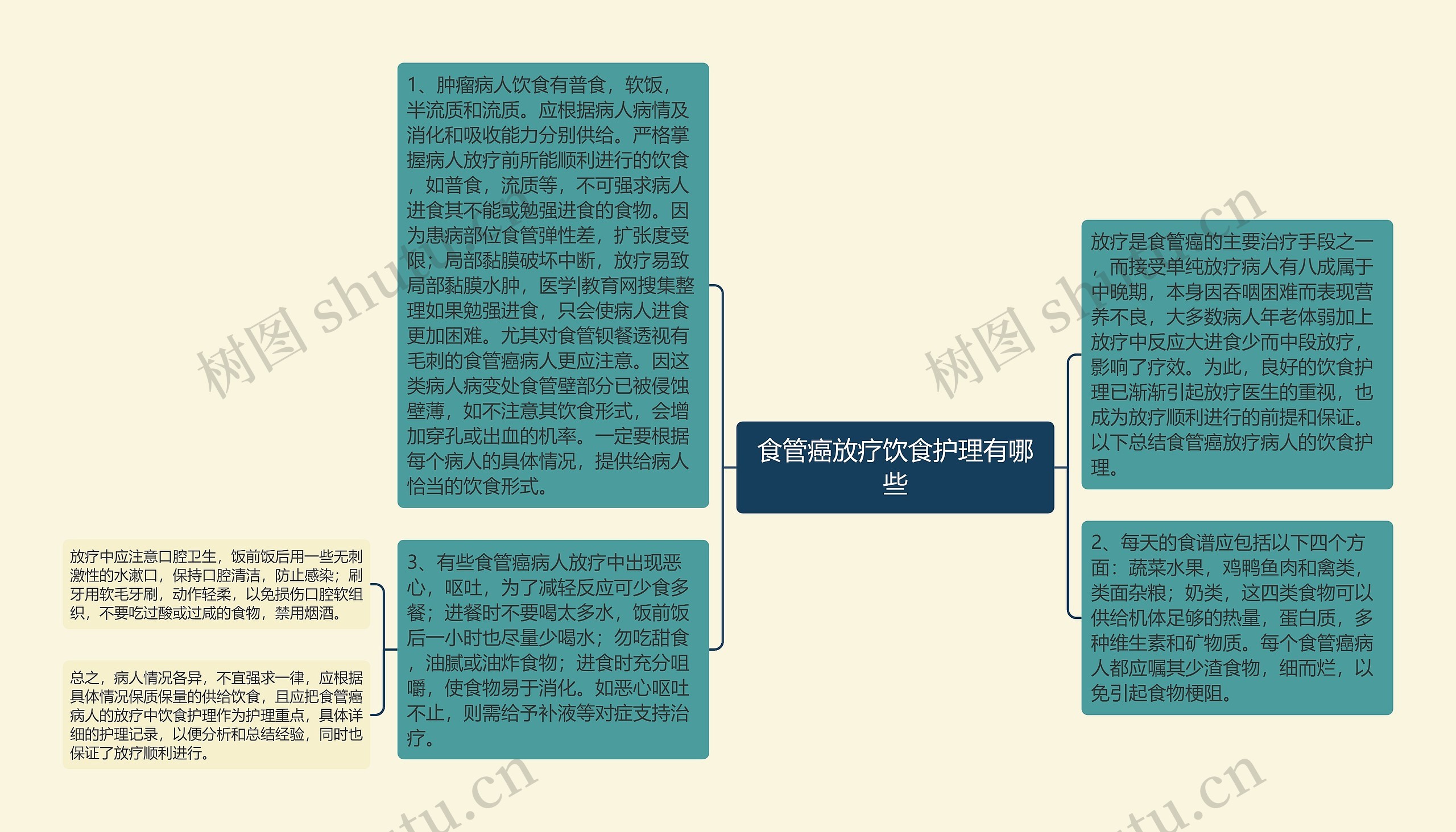 食管癌放疗饮食护理有哪些