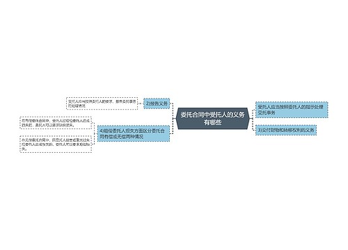 委托合同中受托人的义务有哪些