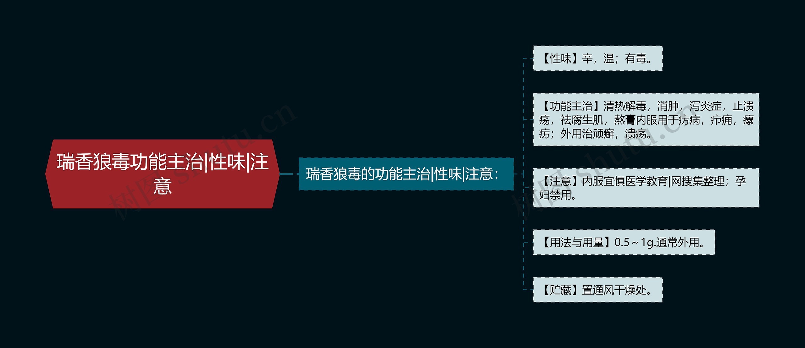 瑞香狼毒功能主治|性味|注意 瑞香狼毒功能主治|性味|注意