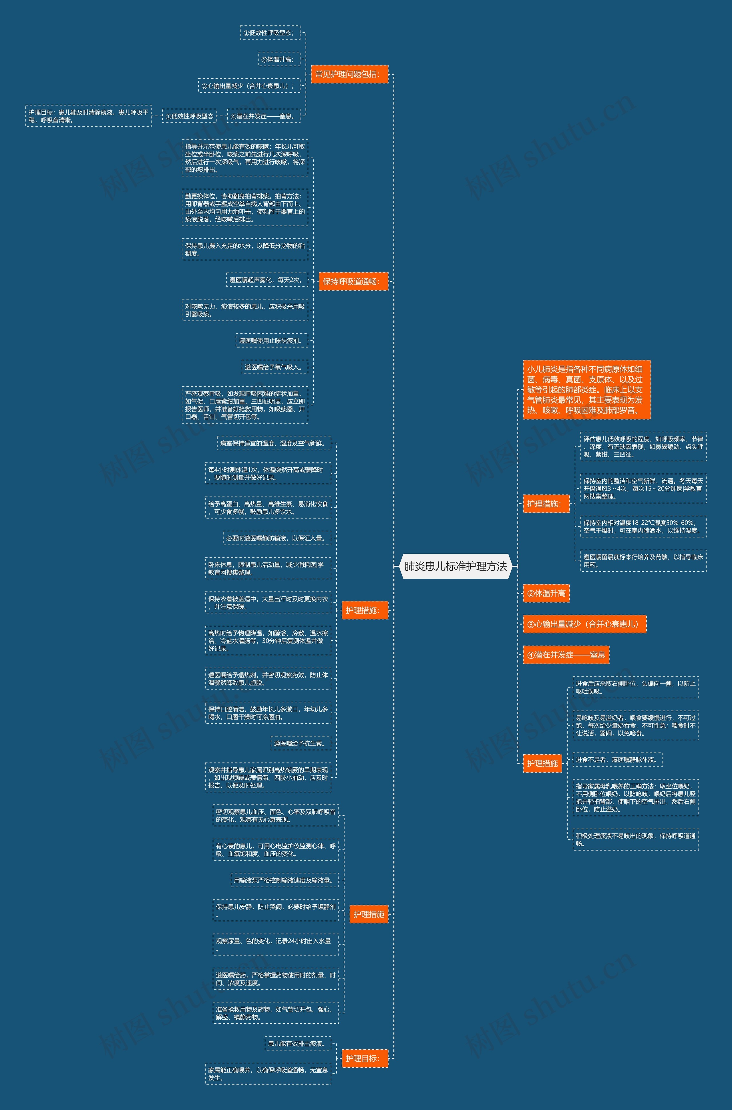 肺炎患儿标准护理方法 肺炎患儿标准护理方法