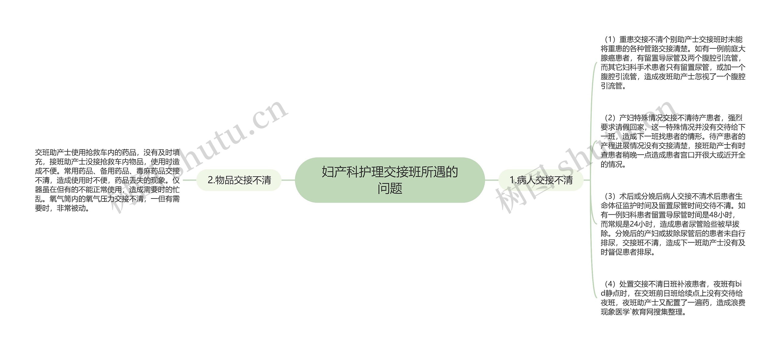 妇产科护理交接班所遇的问题思维导图