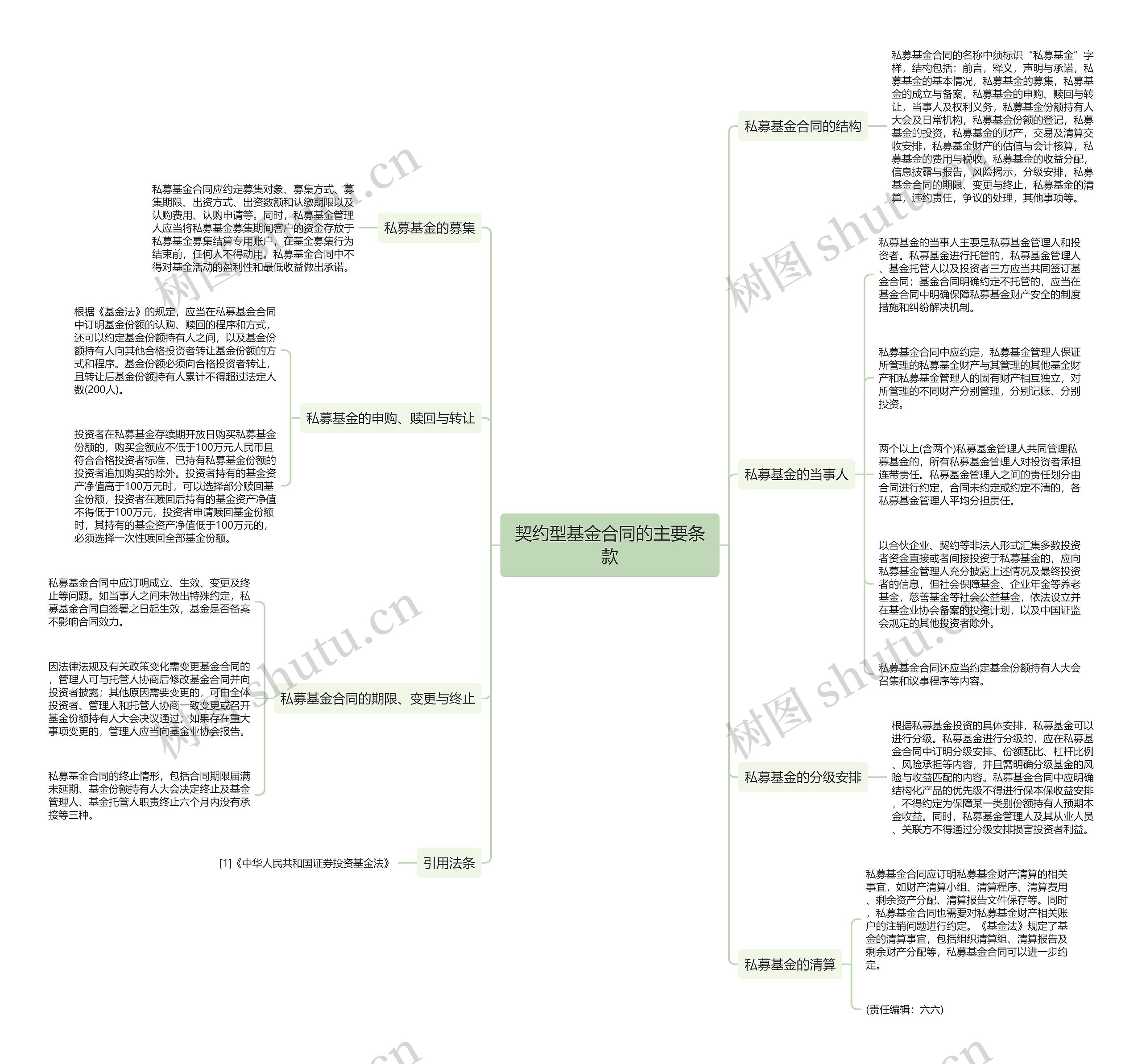 契约型基金合同的主要条款 契约型基金合同的主要条款