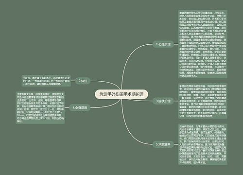 急诊手外伤围手术期护理