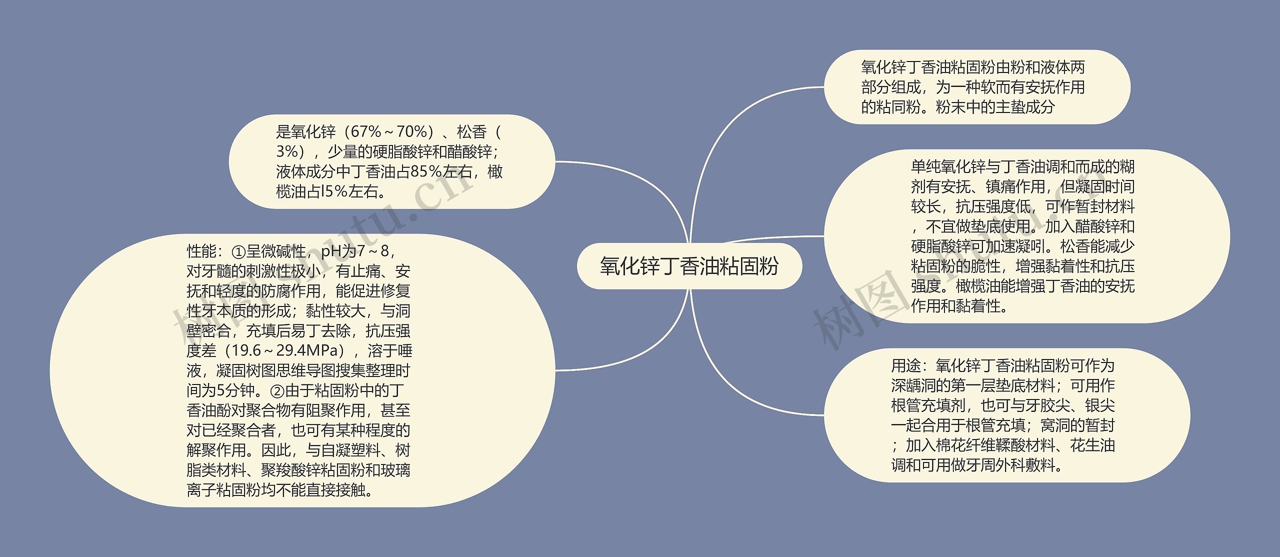 氧化锌丁香油粘固粉