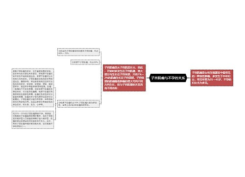 子宫肌瘤与不孕的关系