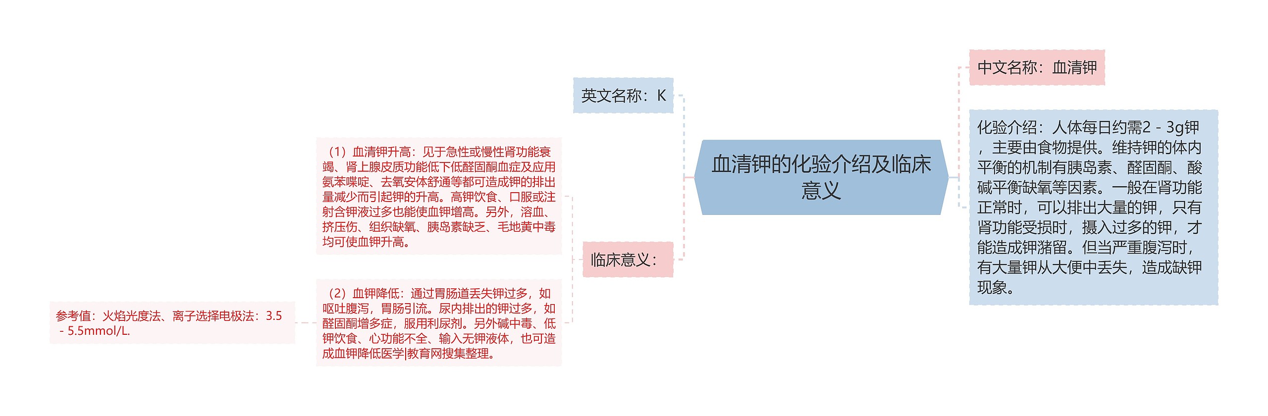 血清钾的化验介绍及临床意义