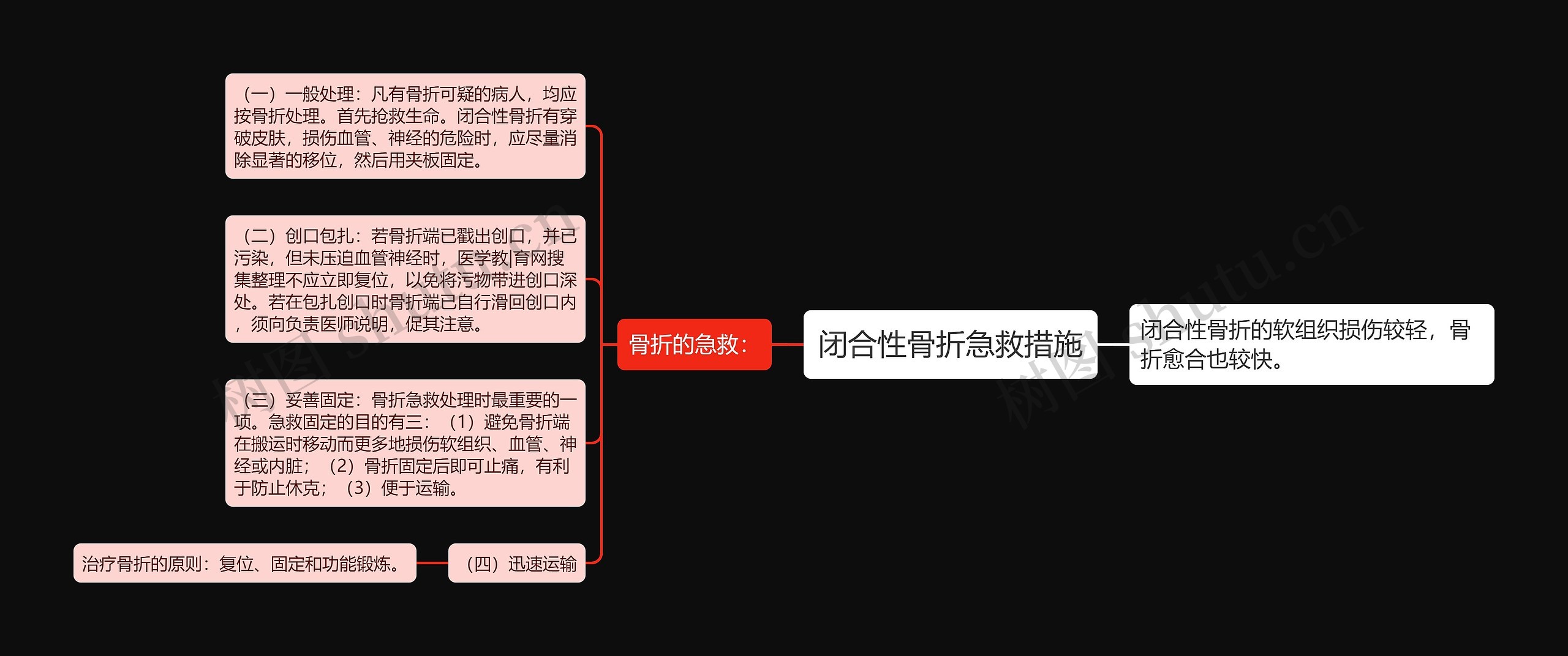 闭合性骨折急救措施