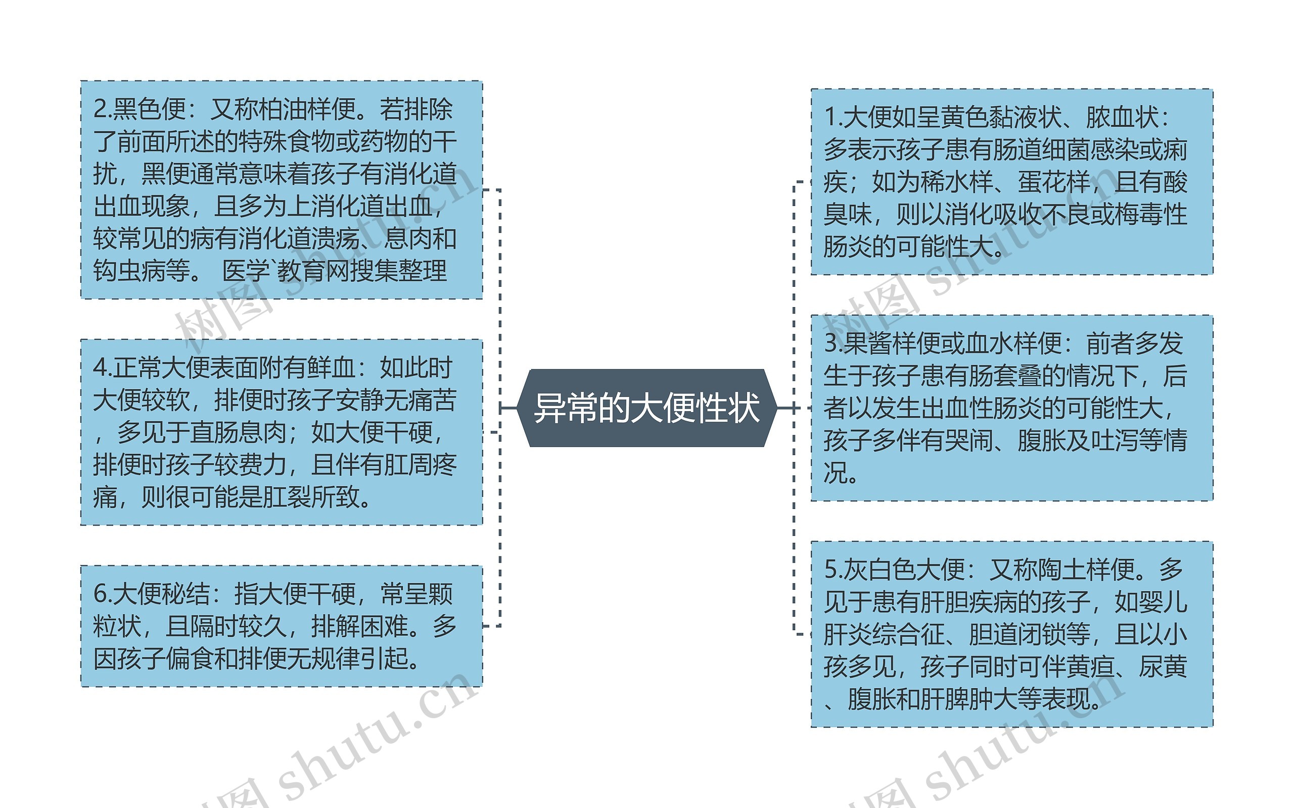 异常的大便性状