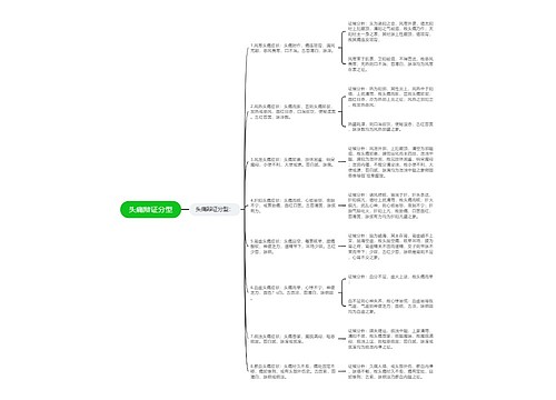 头痛辩证分型