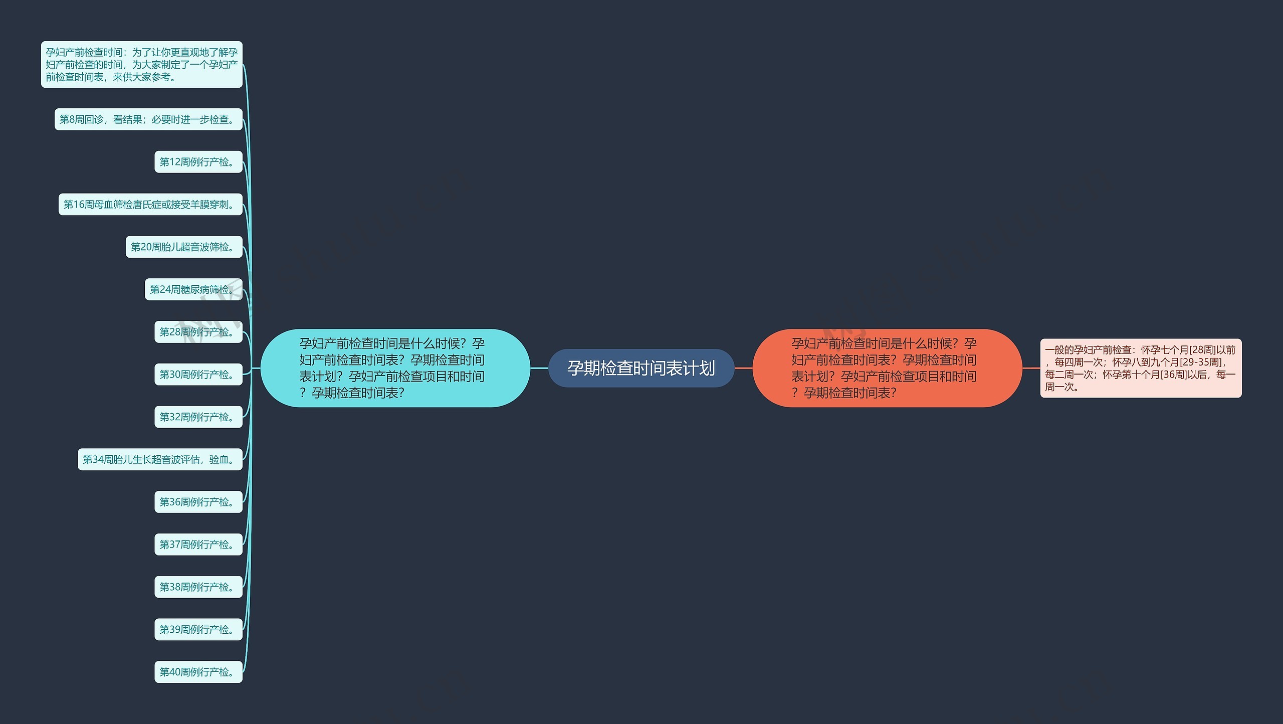 孕期检查时间表计划