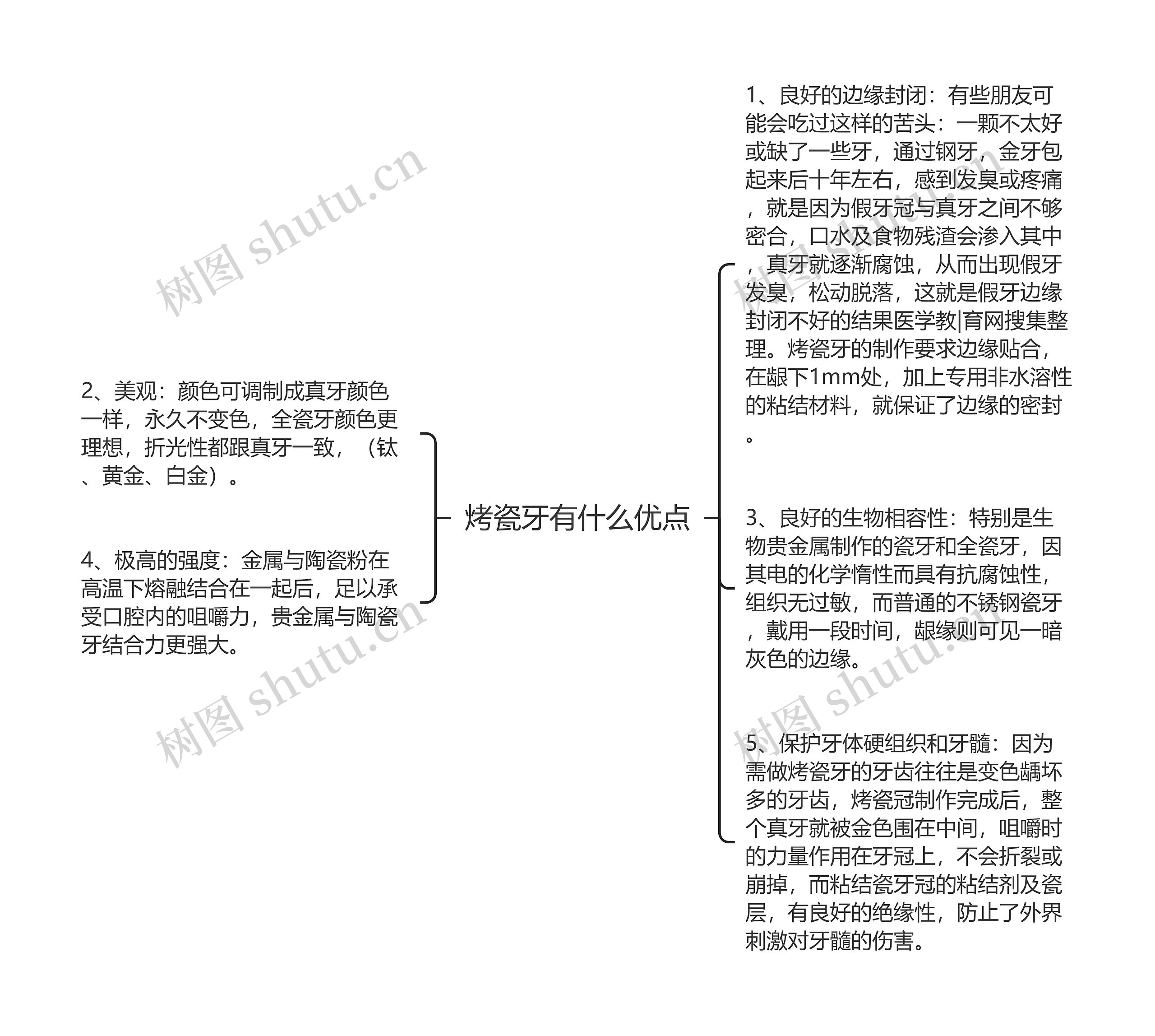 烤瓷牙有什么优点思维导图