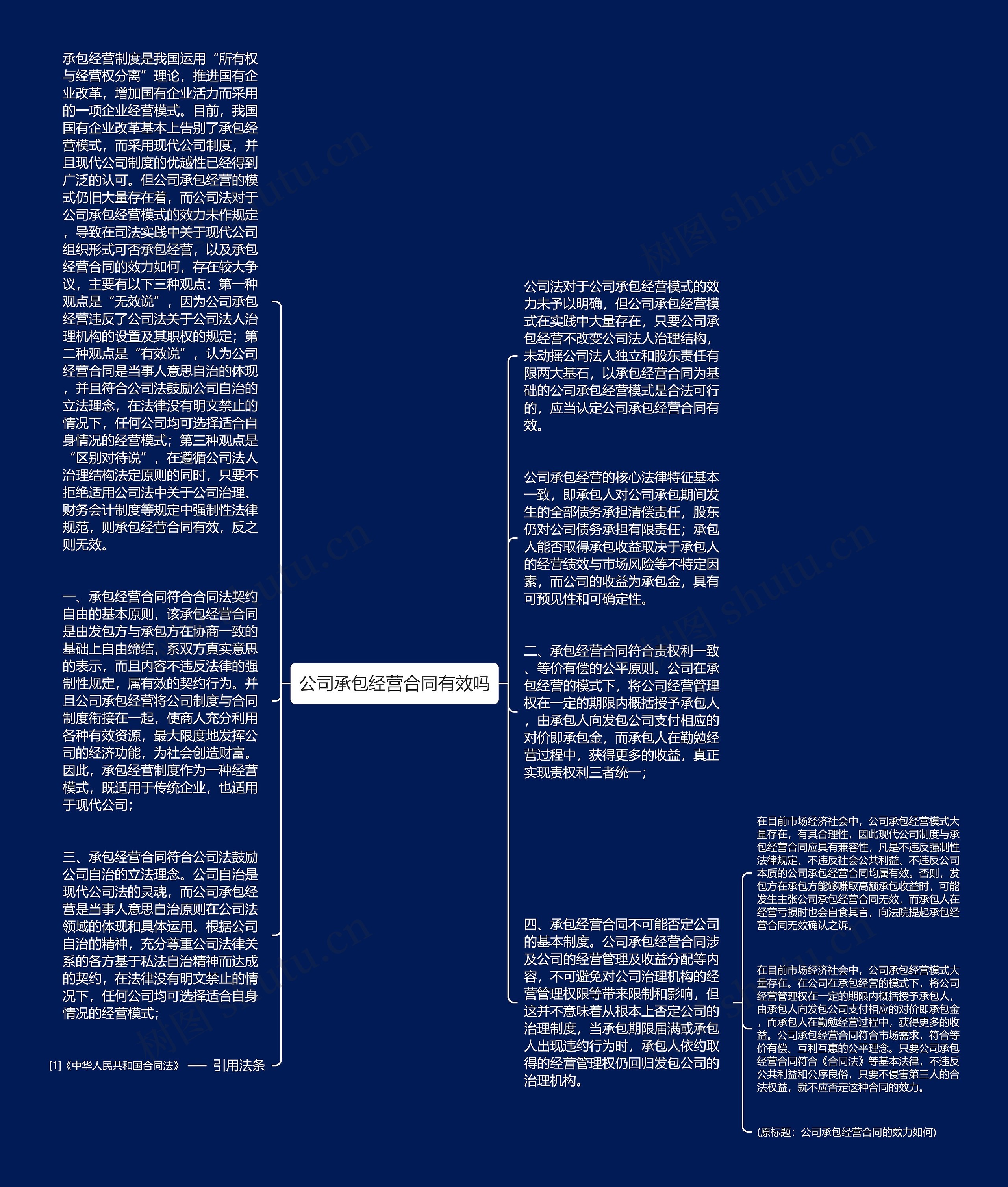 公司承包经营合同有效吗思维导图