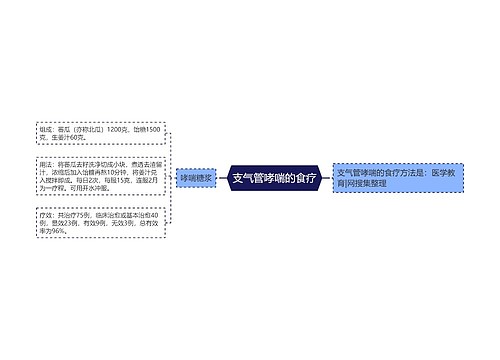 支气管哮喘的食疗