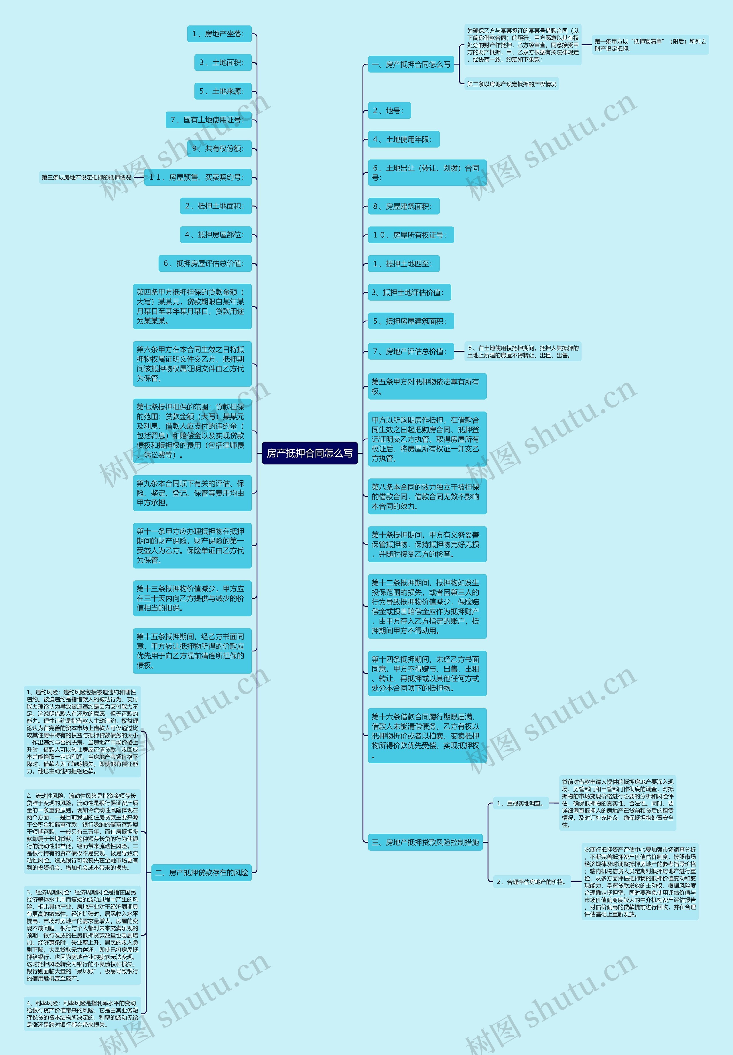 房产抵押合同怎么写思维导图