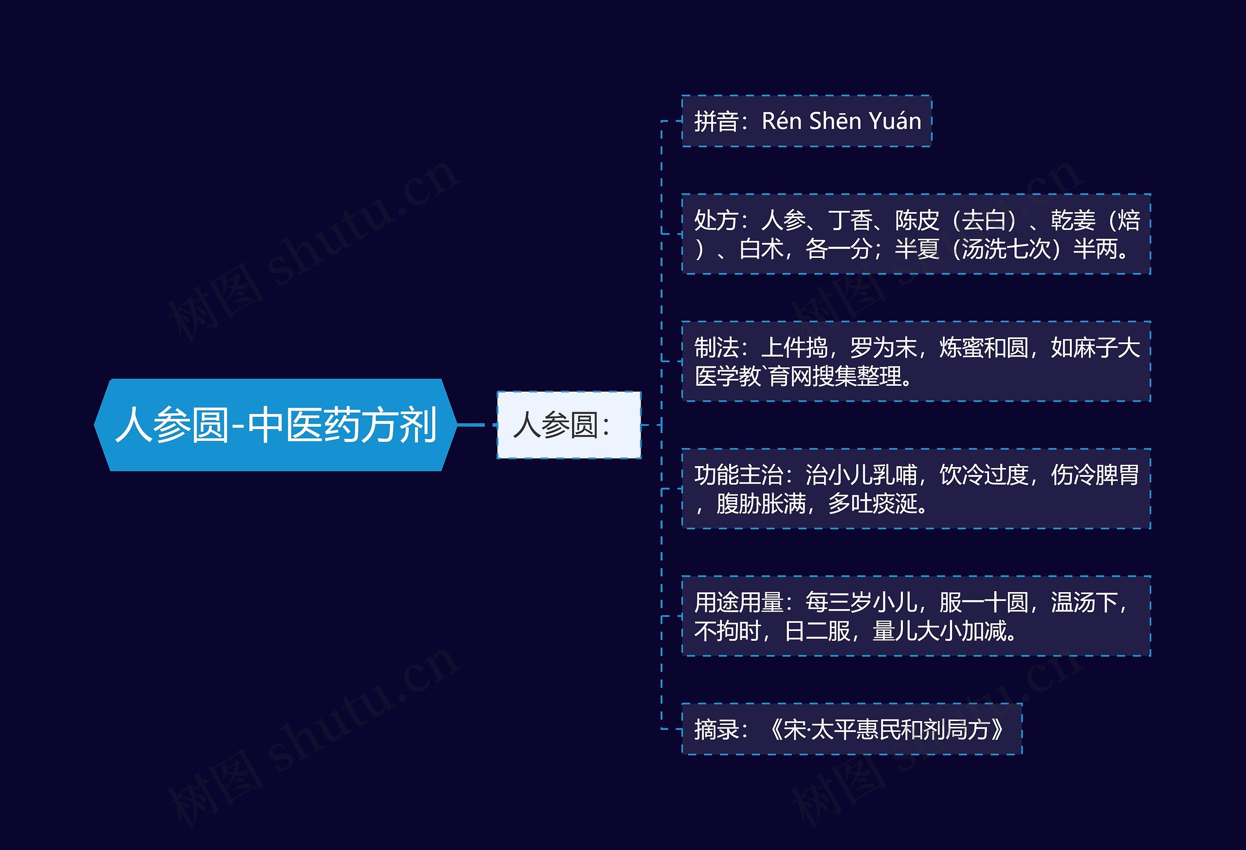 人参圆-中医药方剂 人参圆-中医药方剂