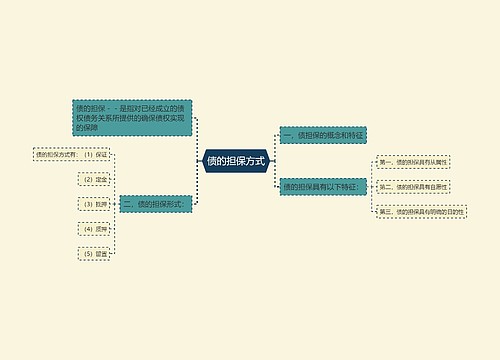债的担保方式
