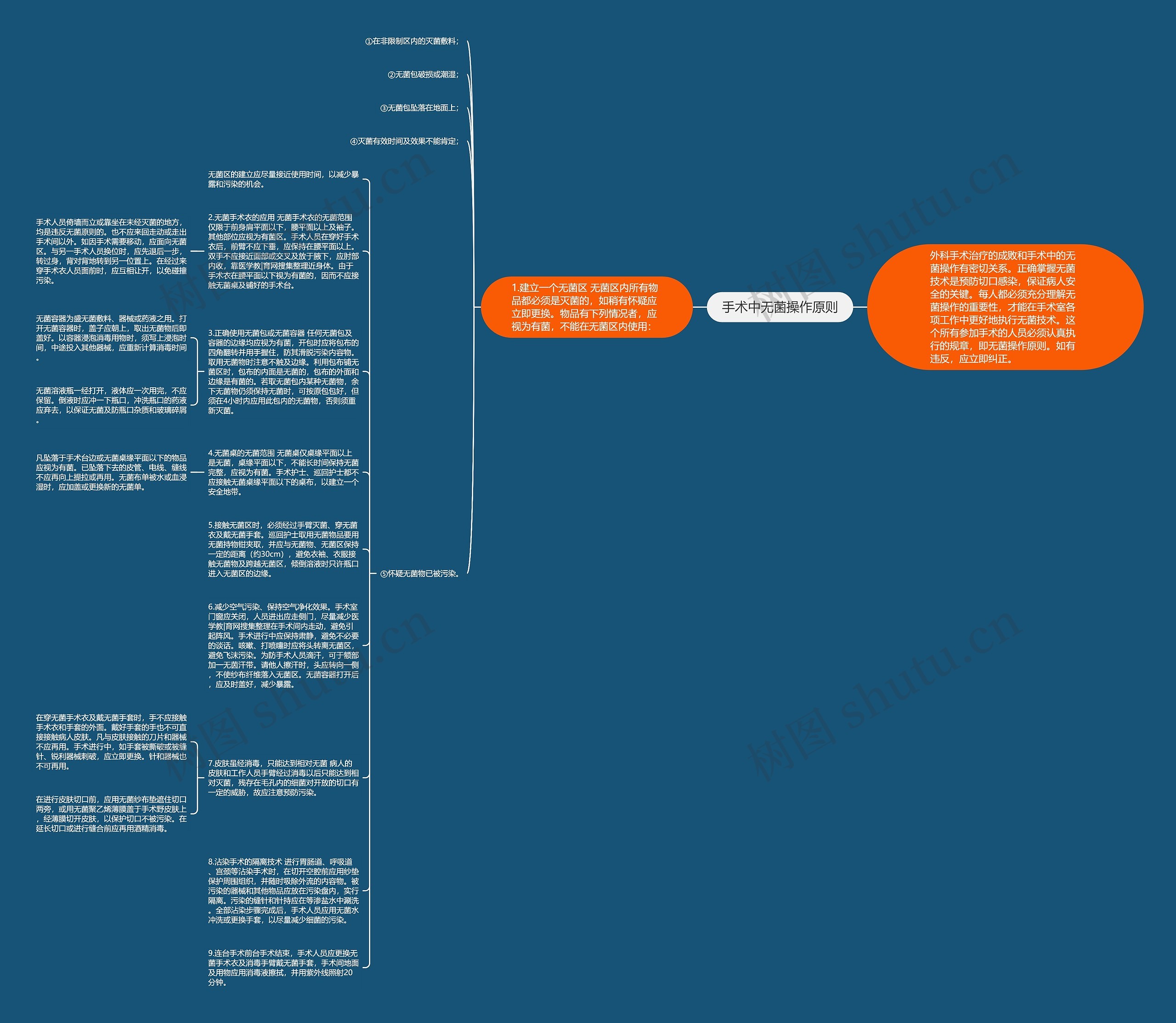 手术中无菌操作原则思维导图