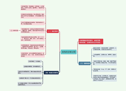 创伤的诊断过程