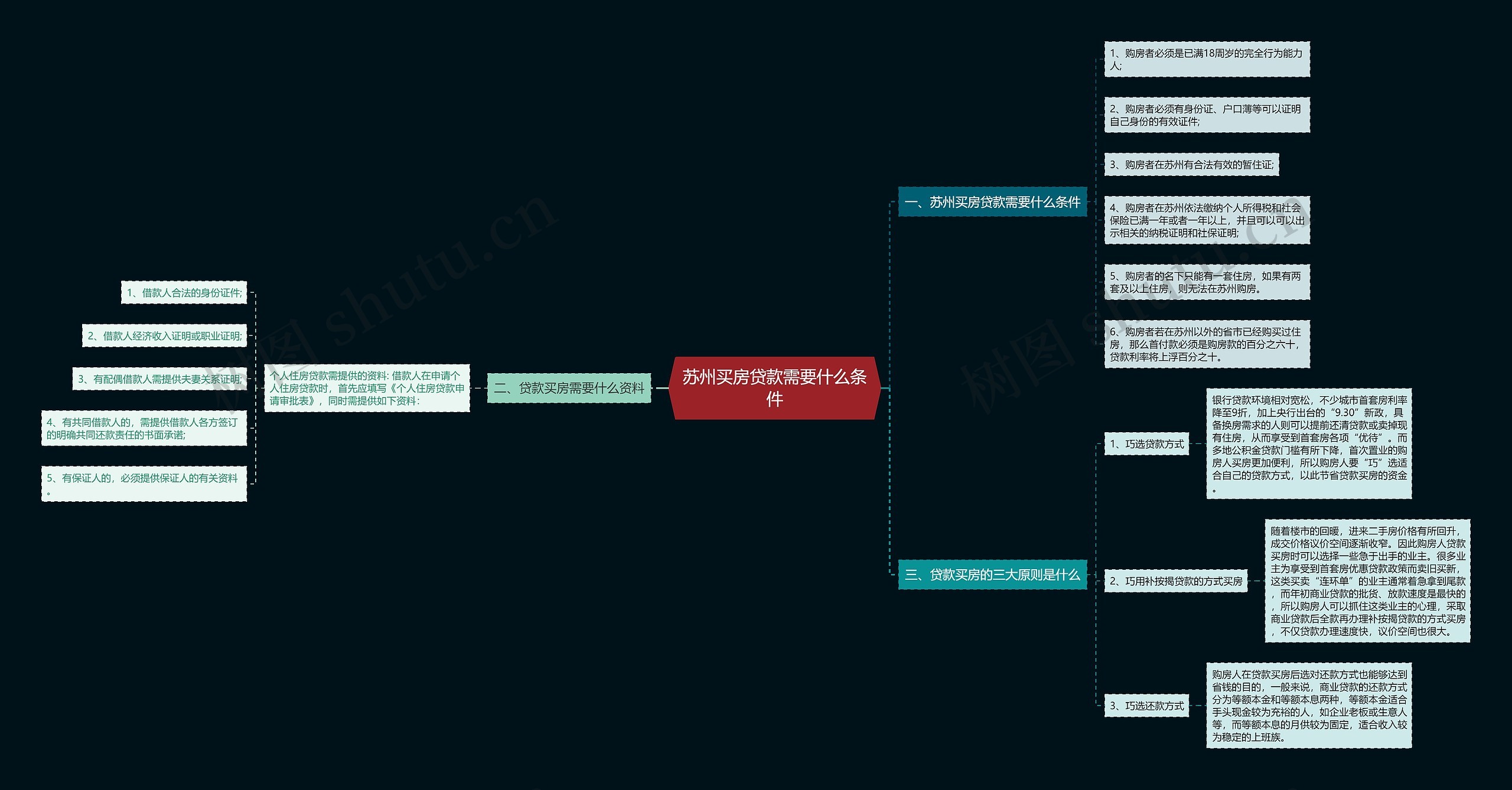 苏州买房贷款需要什么条件 苏州买房贷款需要什么条件