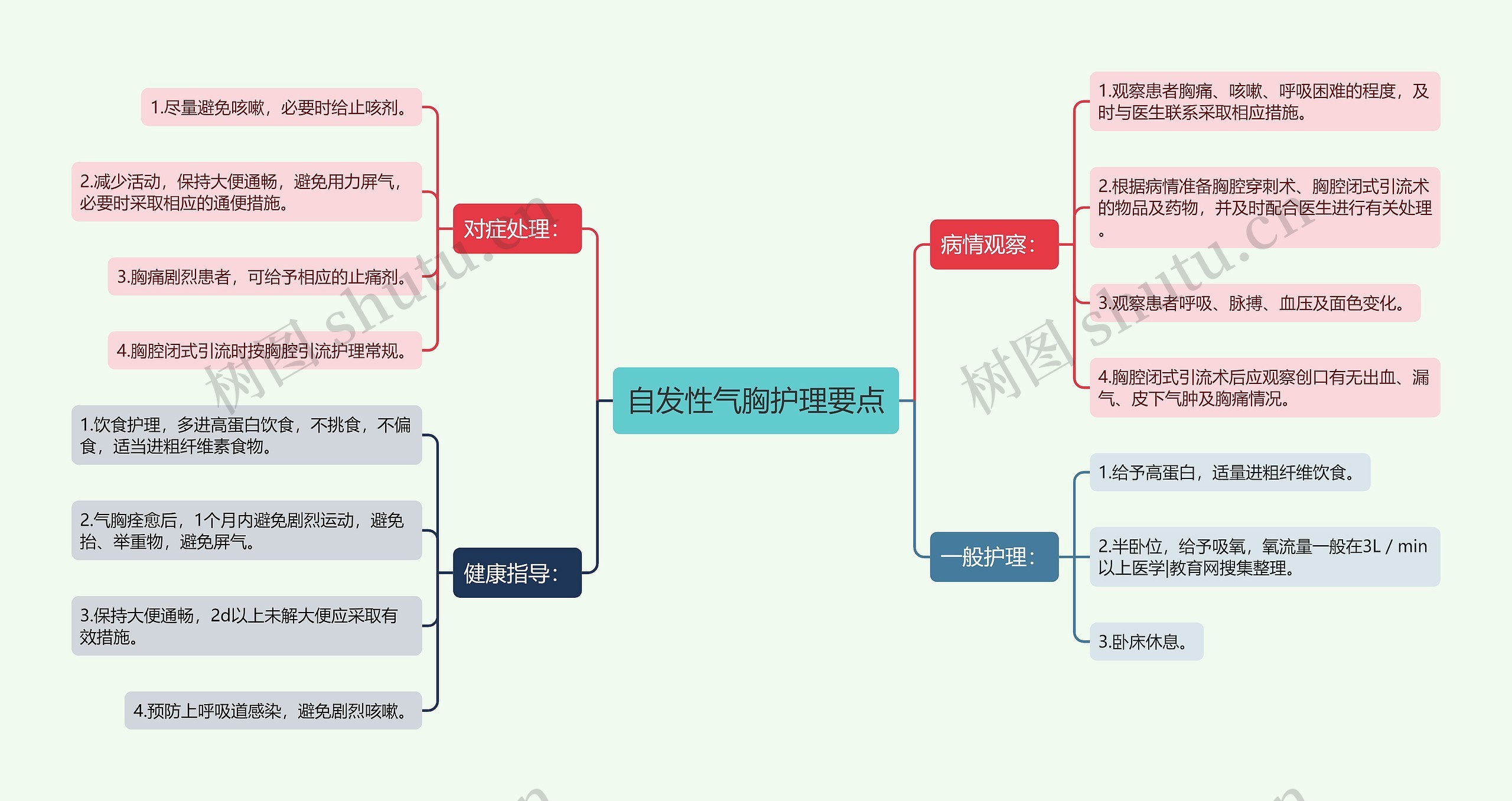 自发性气胸护理要点思维导图