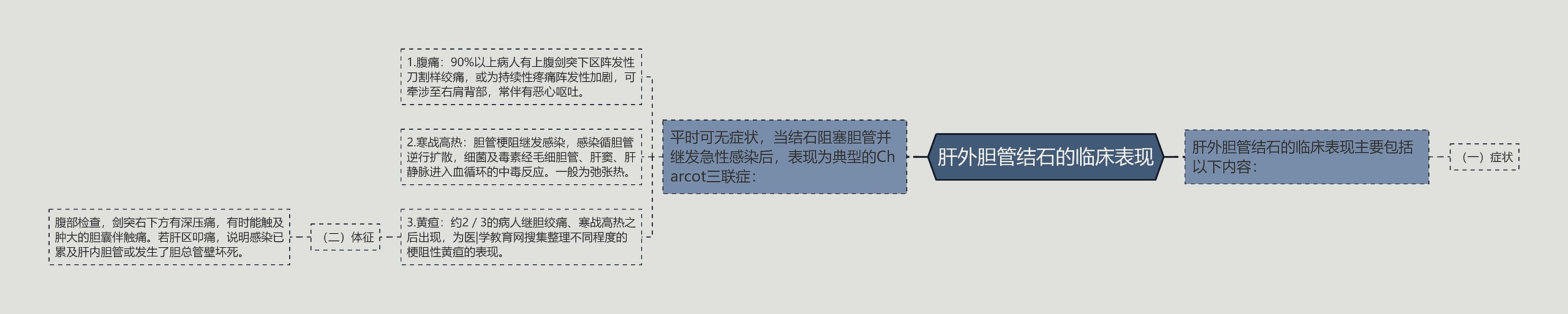 肝外胆管结石的临床表现思维导图