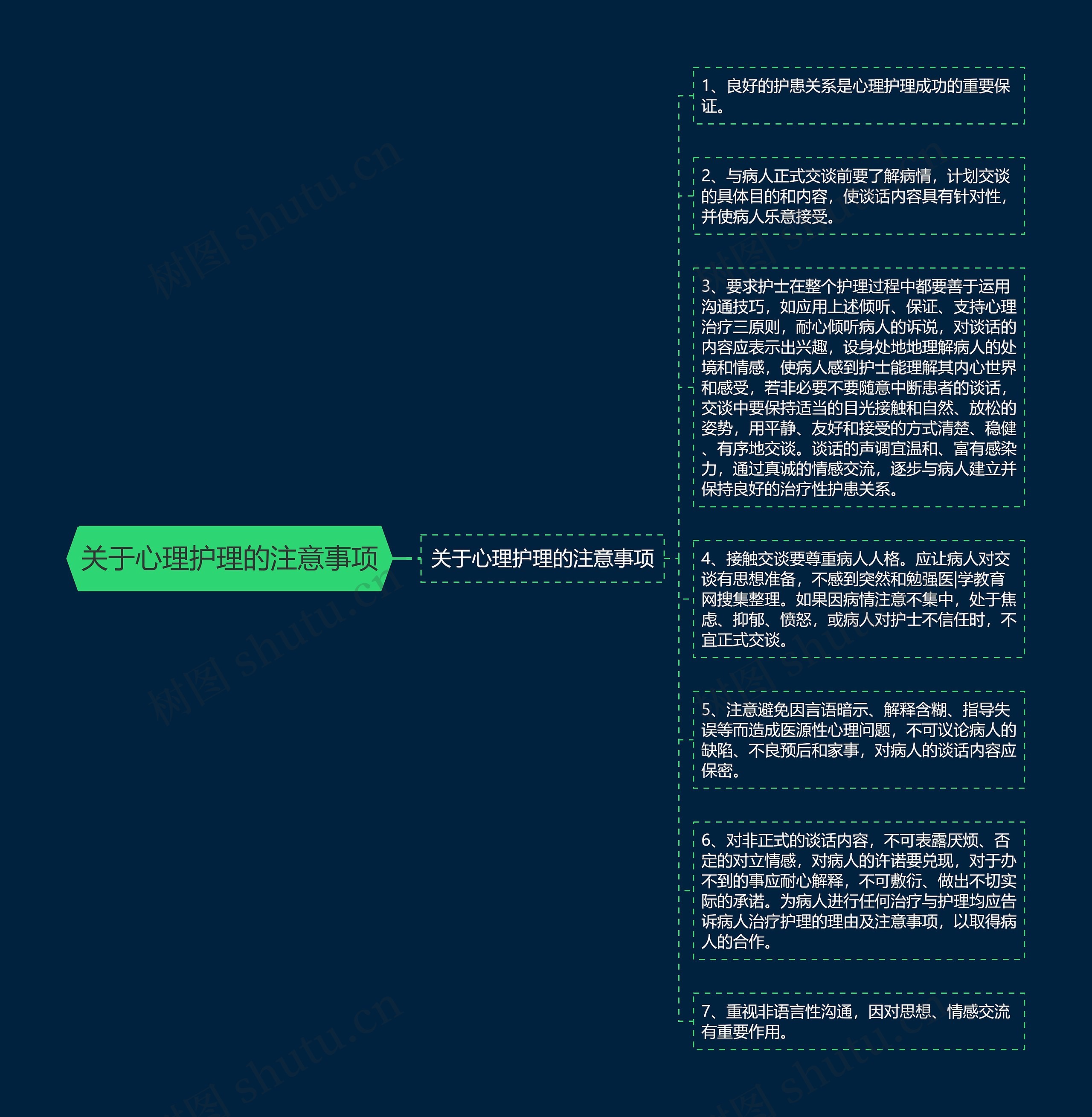 关于心理护理的注意事项