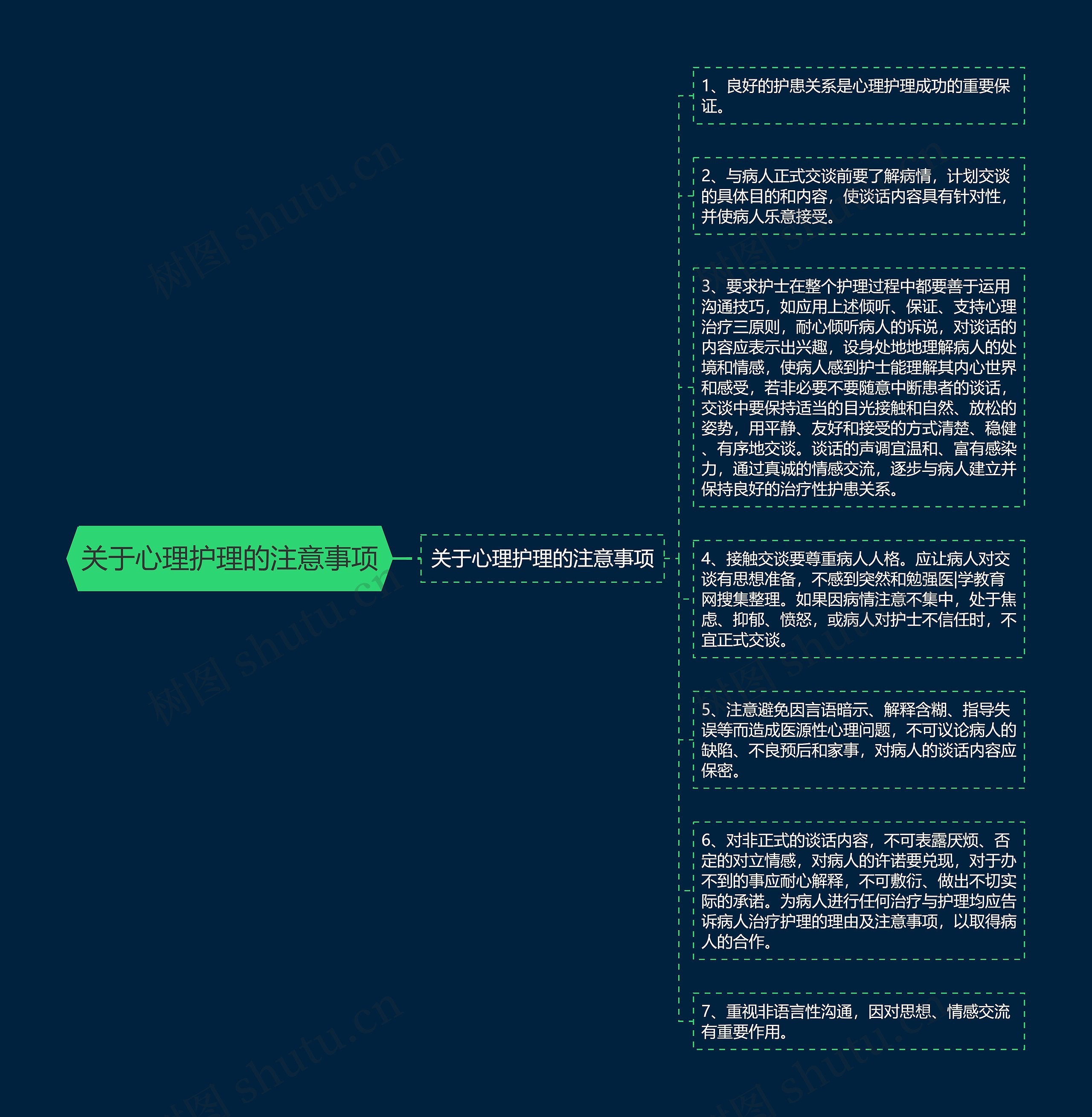关于心理护理的注意事项思维导图