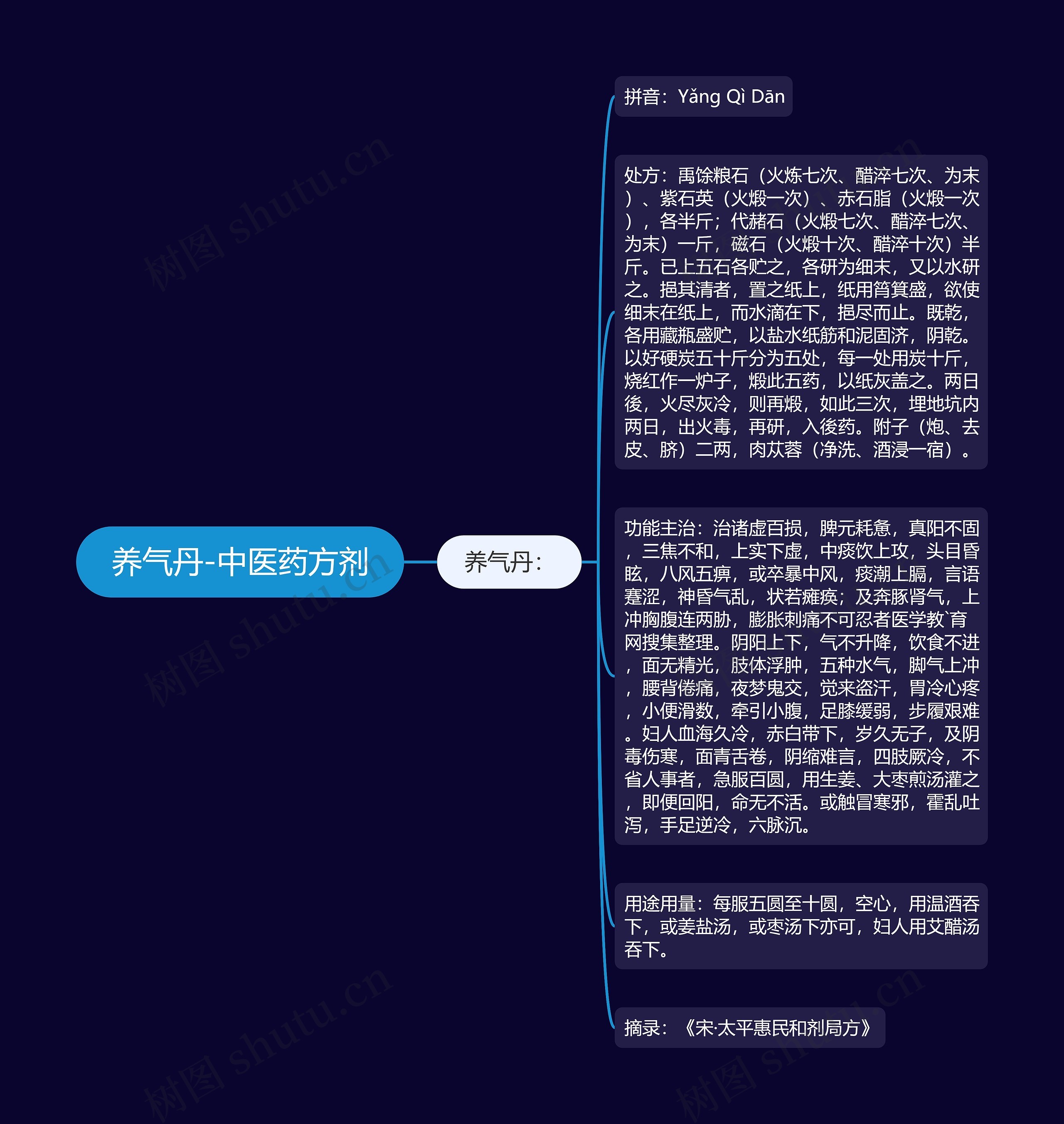 养气丹-中医药方剂 养气丹-中医药方剂