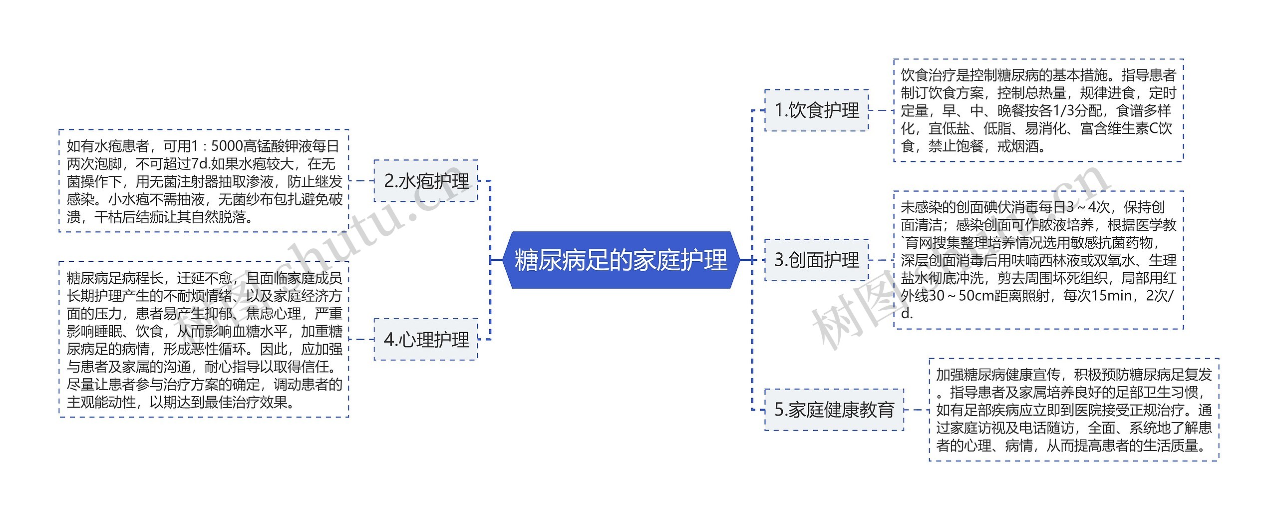 糖尿病足的家庭护理