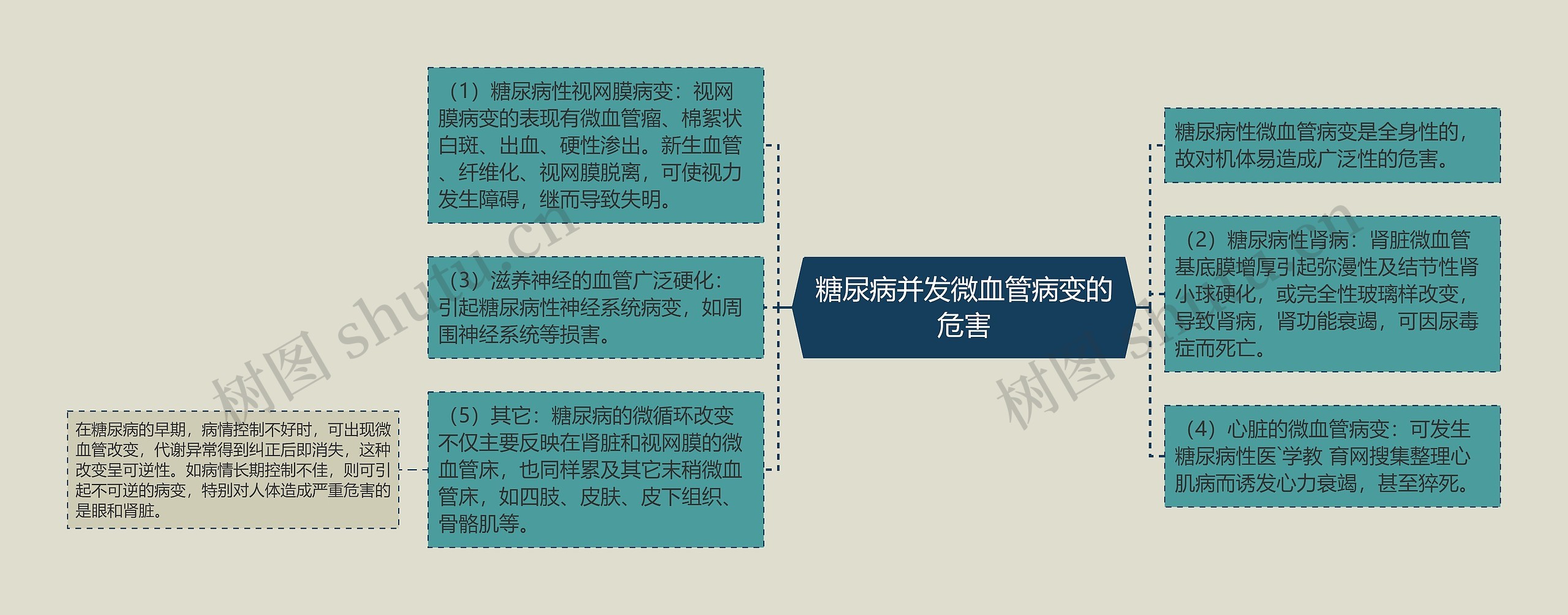 糖尿病并发微血管病变的危害 糖尿病并发微血管病变的危害