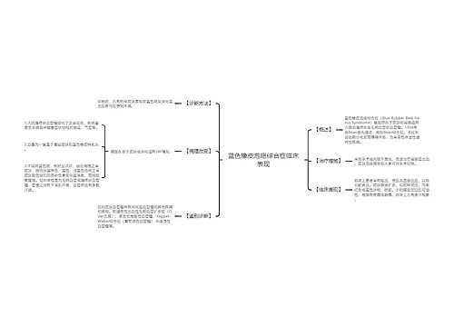 蓝色橡皮泡痣综合症临床表现