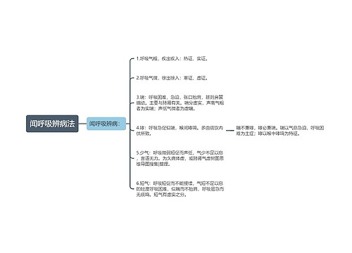 闻呼吸辨病法