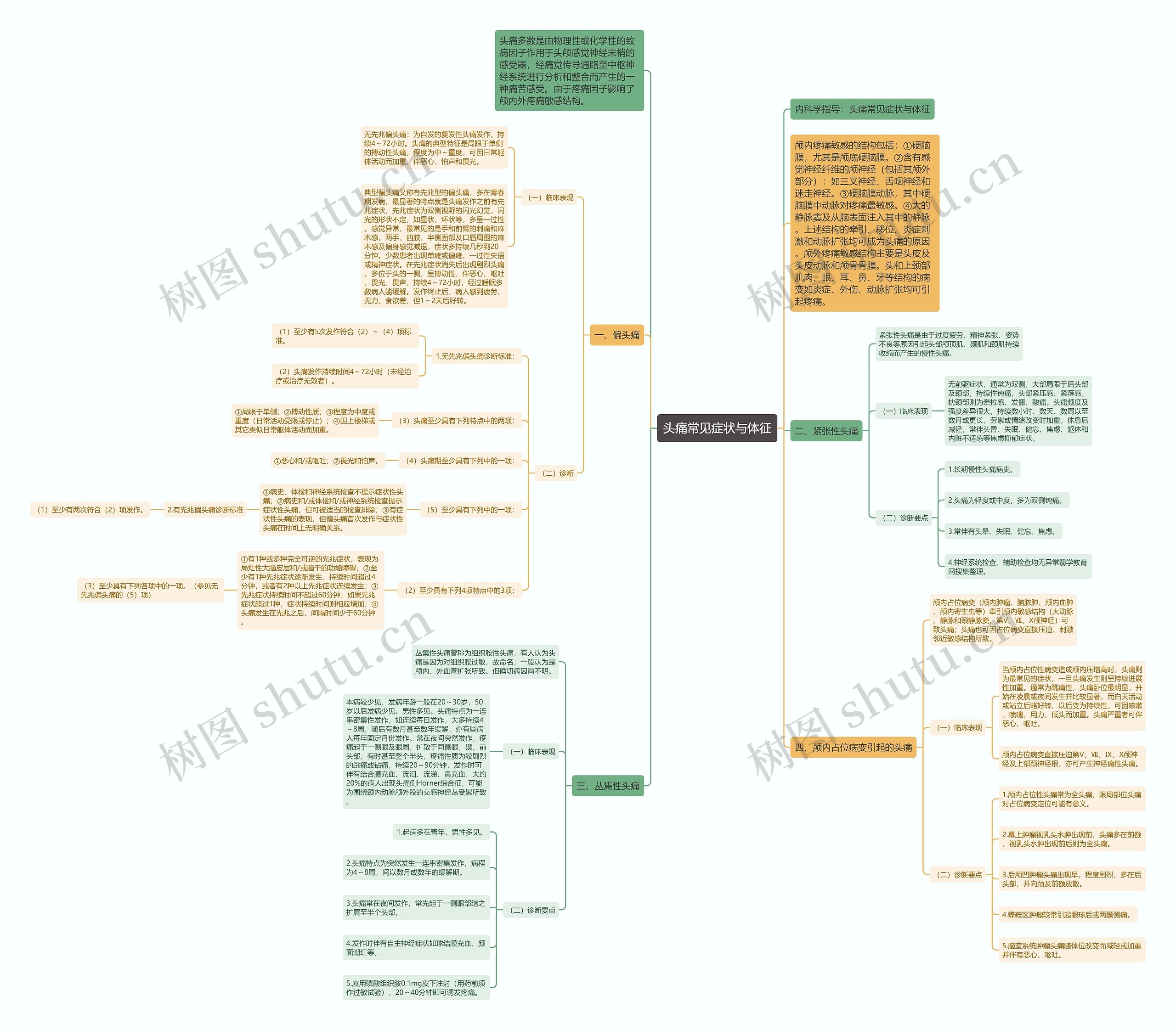 头痛常见症状与体征 头痛常见症状与体征
