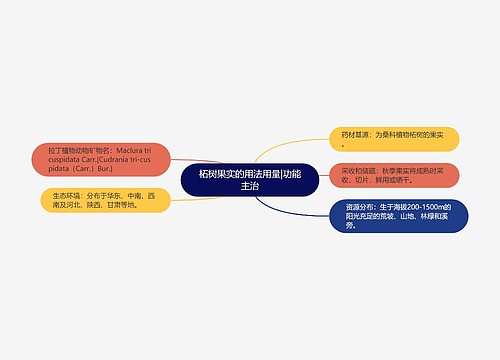 柘树果实的用法用量|功能主治