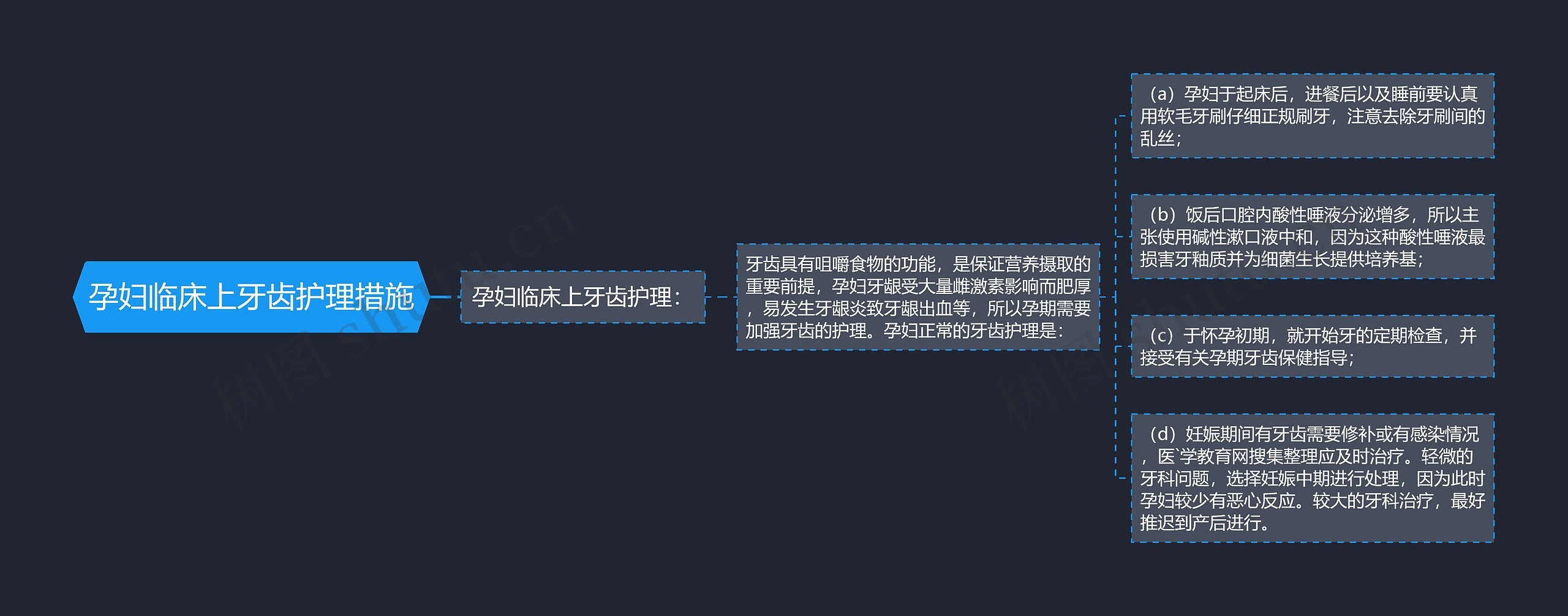 孕妇临床上牙齿护理措施思维导图