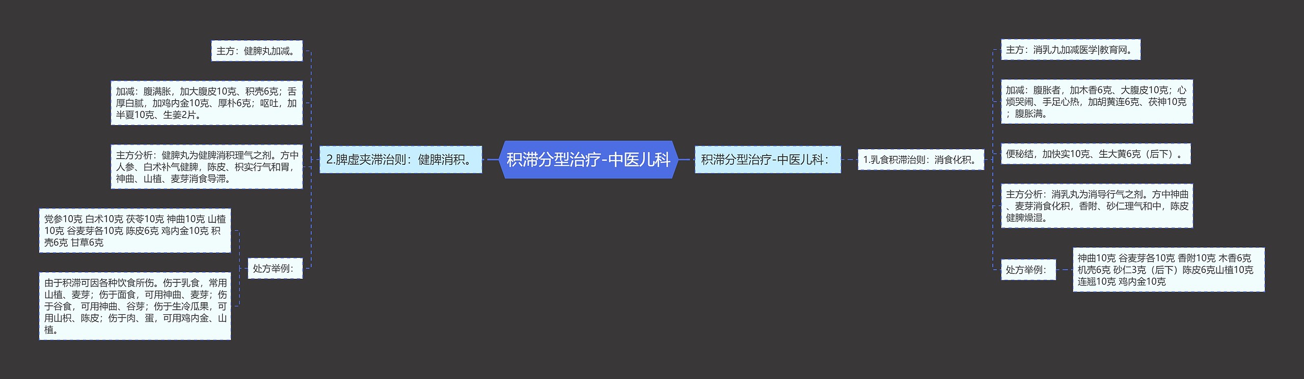 积滞分型治疗-中医儿科 积滞分型治疗-中医儿科