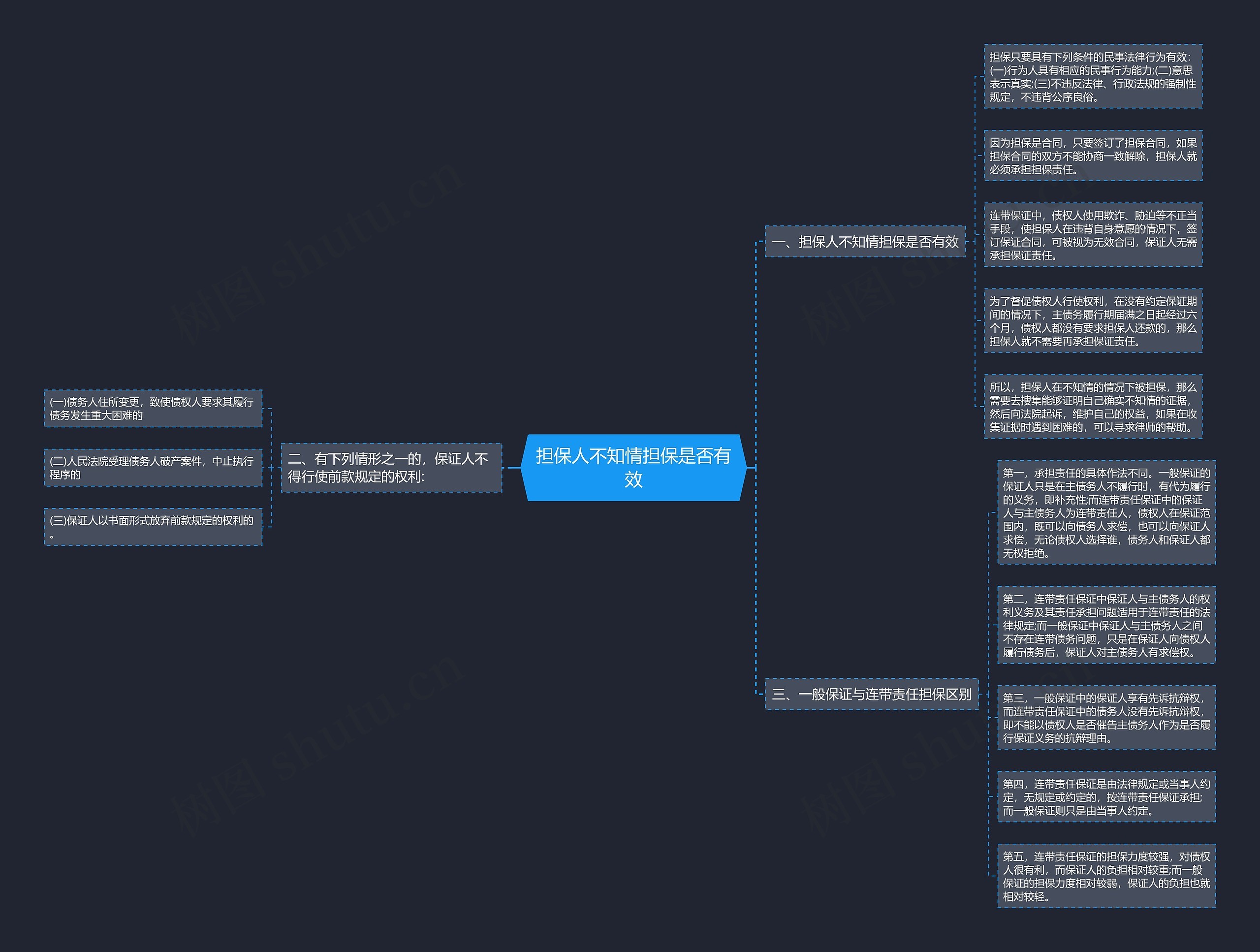 担保人不知情担保是否有效 担保人不知情担保是否有效