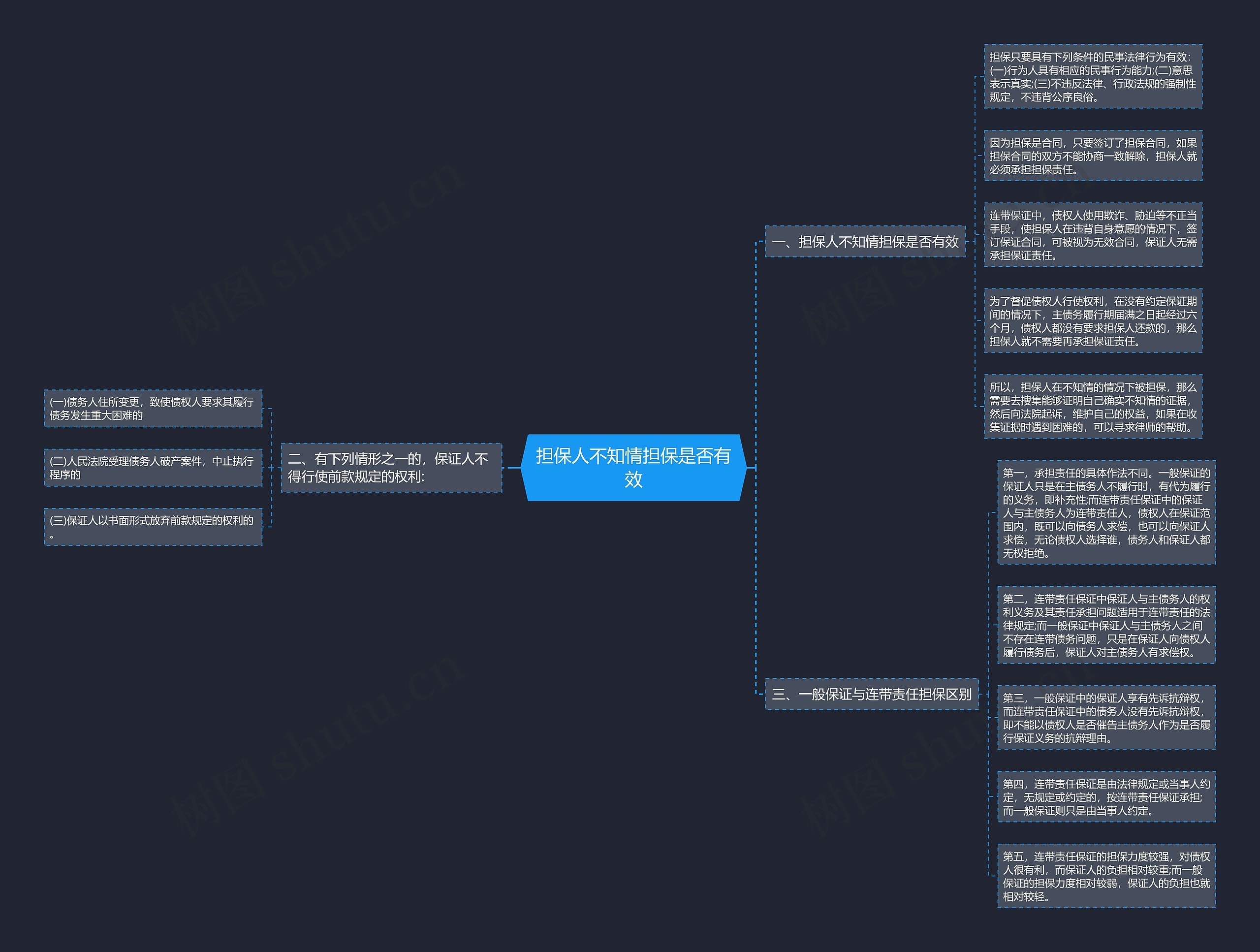 担保人不知情担保是否有效思维导图